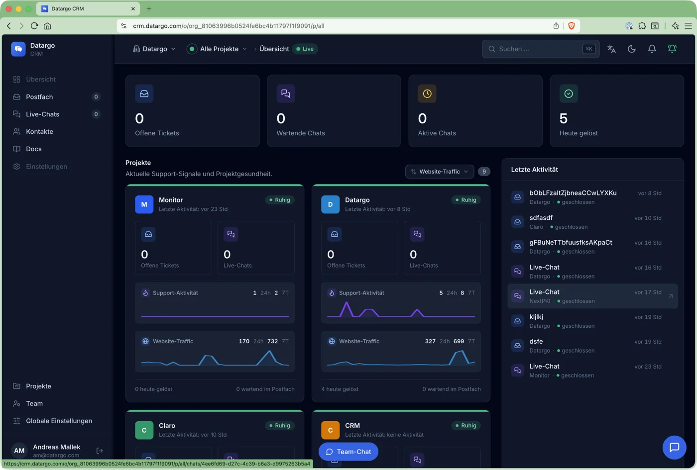 Datargo CRM: Übersicht über alle Projekte mit Live-Metriken, Support-Aktivität und Aktivitäts-Feed